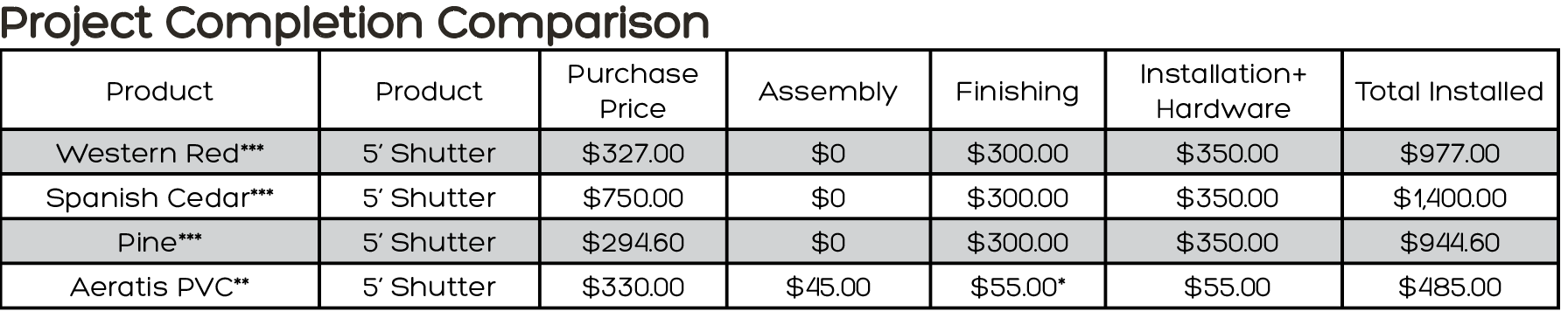 Compare price